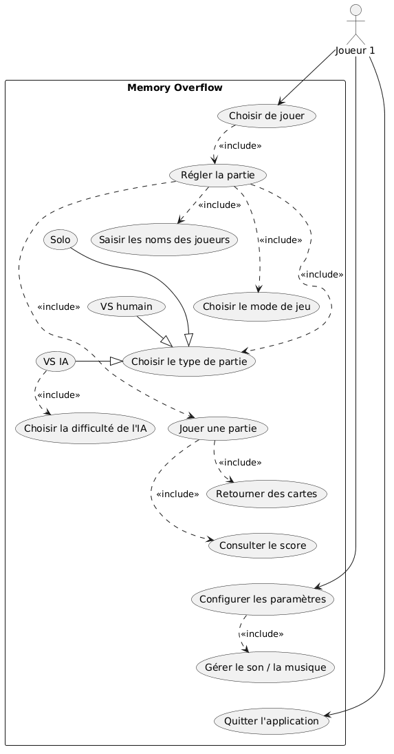 Diagramme de cas d'utilisation de Memory Overflow